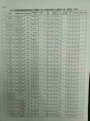 2017ӱҵλͳ